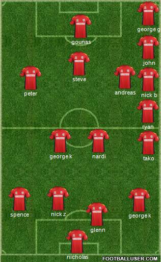 Adelaide United FC Formation 2013