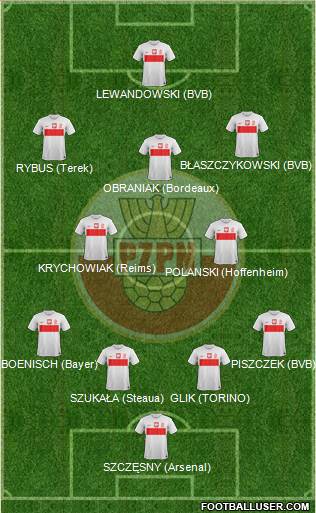 Poland Formation 2013