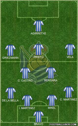 Real Sociedad S.A.D. Formation 2013