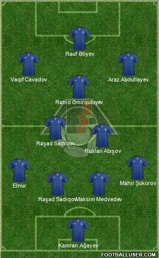 Azerbaijan Formation 2013