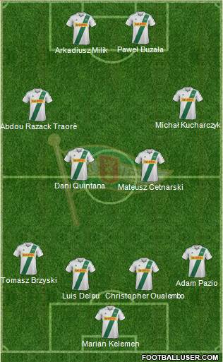 Lechia Gdansk Formation 2013