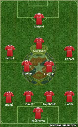 Wisla Krakow Formation 2013