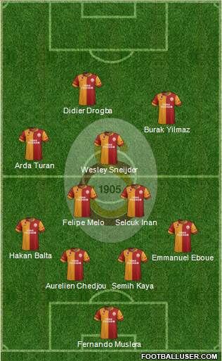 Galatasaray SK Formation 2013