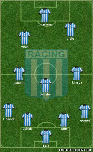 Racing Club Formation 2013