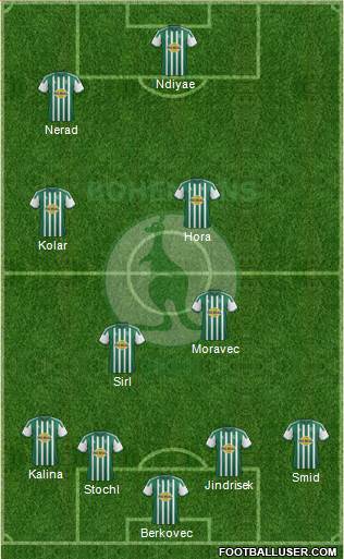 Bohemians 1905 Formation 2013