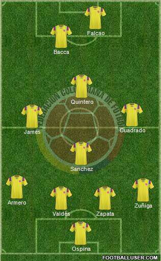 Colombia Formation 2013