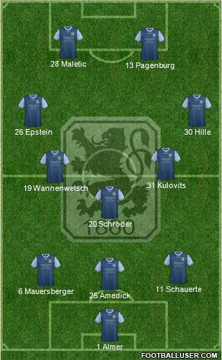 TSV 1860 München Formation 2013