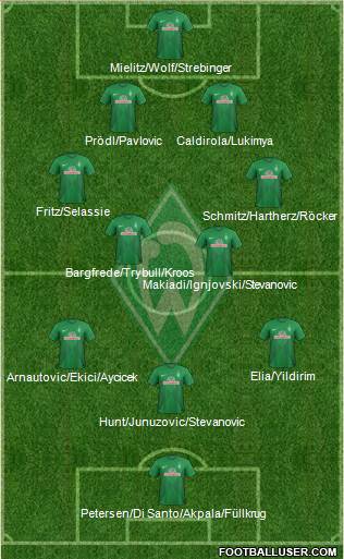 Werder Bremen Formation 2013