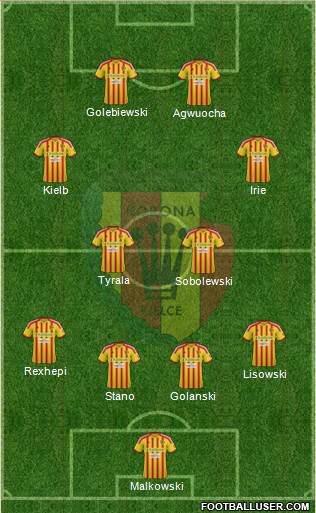 Korona Kielce Formation 2013