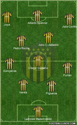 Club Atlético Peñarol Formation 2013