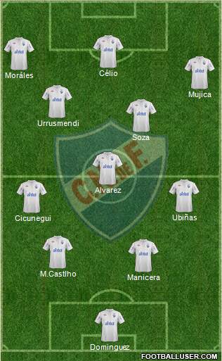 Club Nacional de Football Formation 2013