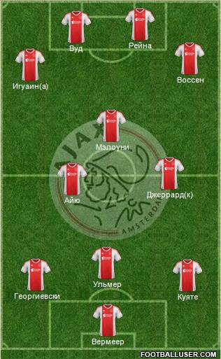 AFC Ajax Formation 2013