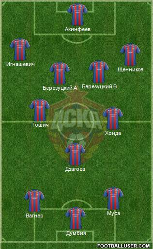 CSKA Moscow Formation 2013