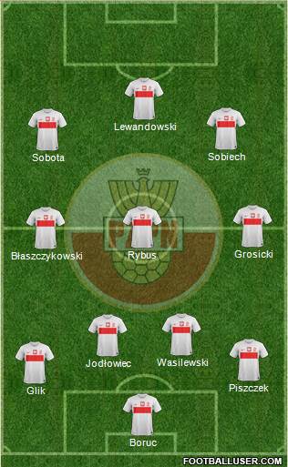 Poland Formation 2013