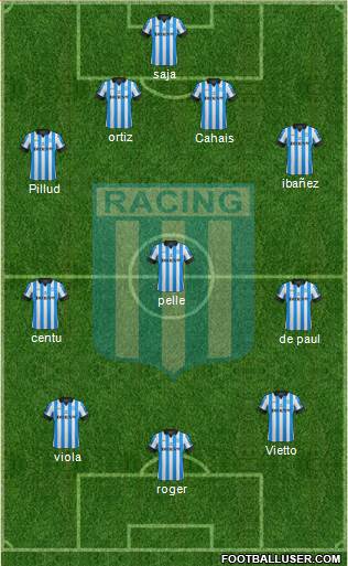 Racing Club Formation 2013