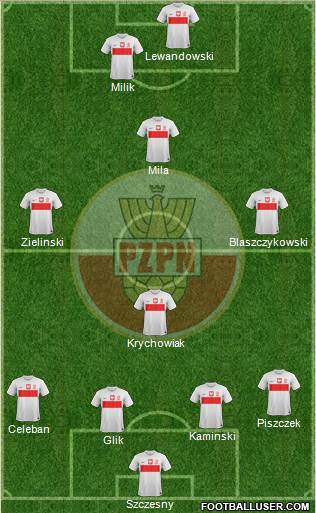 Poland Formation 2013