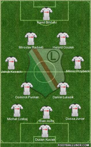 Legia Warszawa Formation 2013