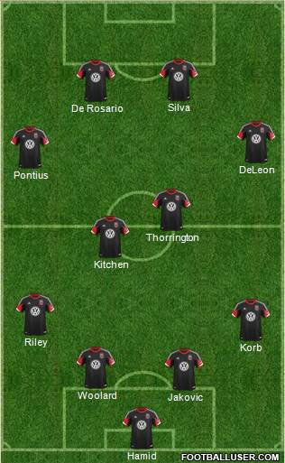 D.C. United Formation 2013