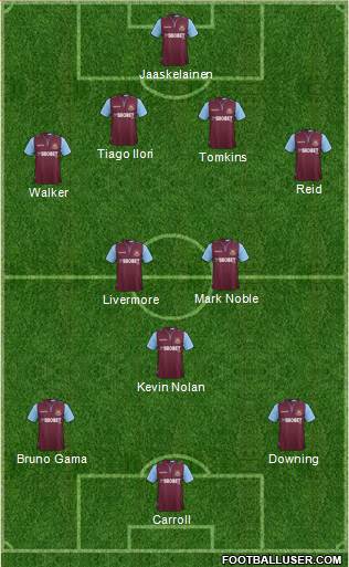 West Ham United Formation 2013