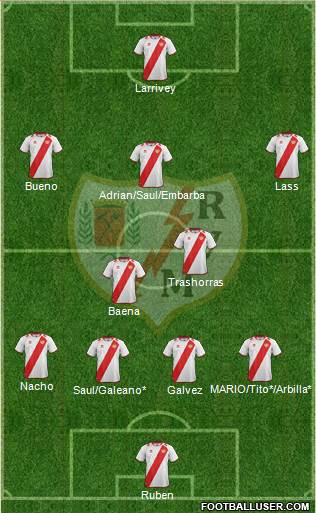 Rayo Vallecano de Madrid S.A.D. Formation 2013