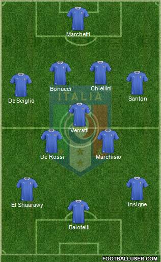 Italy Formation 2013