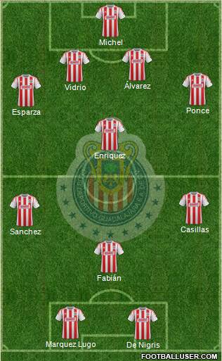 Club Guadalajara Formation 2013