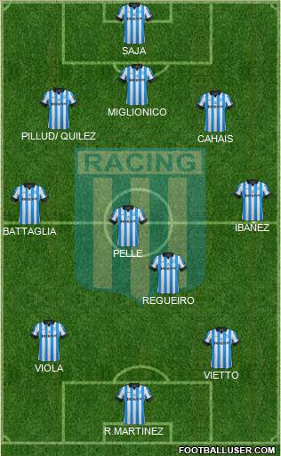 Racing Club Formation 2013