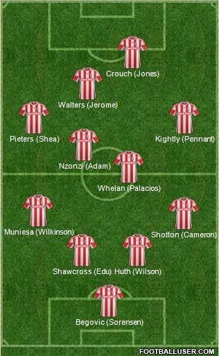 Stoke City Formation 2013