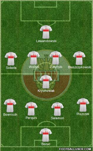 Poland Formation 2013