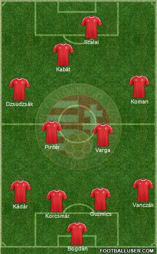 Hungary Formation 2013