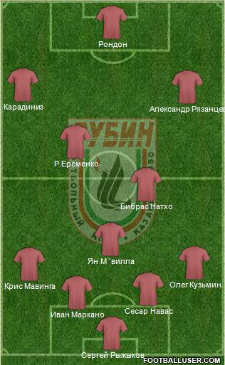 Rubin Kazan Formation 2013