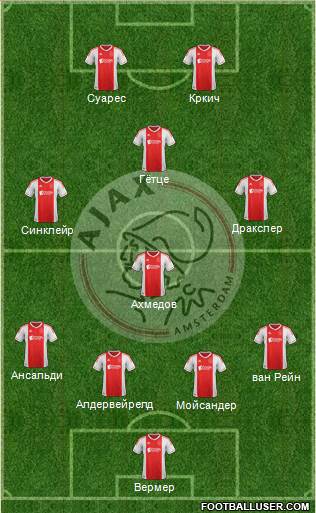 AFC Ajax Formation 2013