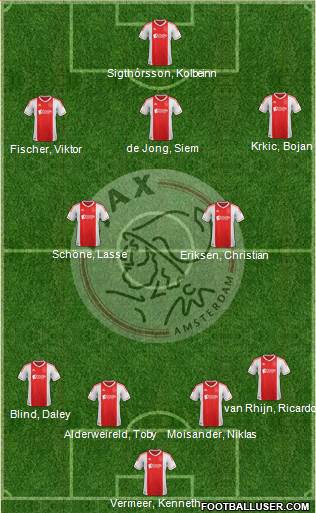 AFC Ajax Formation 2013