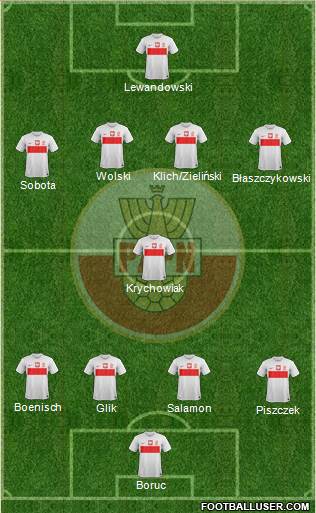 Poland Formation 2013