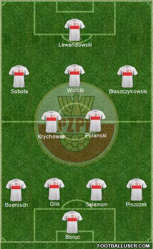 Poland Formation 2013