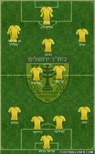 Beitar Jerusalem Formation 2013