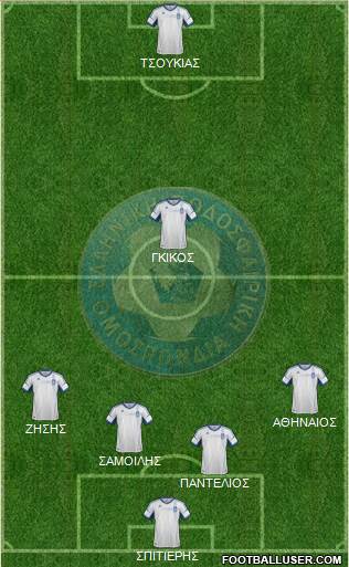 Greece Formation 2013