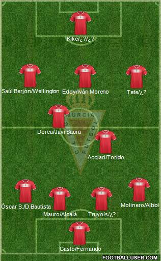 Real Murcia C.F., S.A.D. Formation 2013