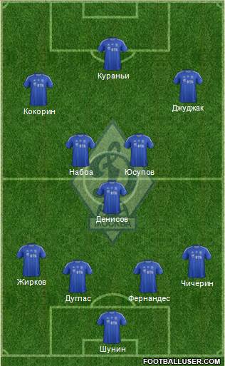 Dinamo Moscow Formation 2013