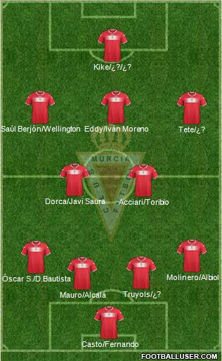 Real Murcia C.F., S.A.D. Formation 2013