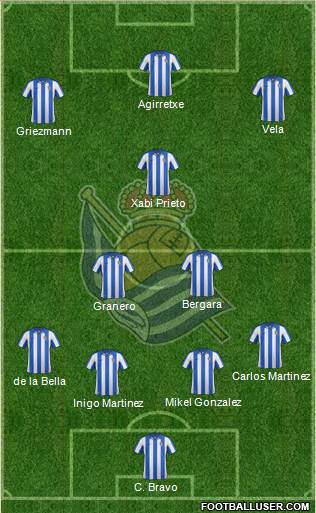 Real Sociedad S.A.D. Formation 2013