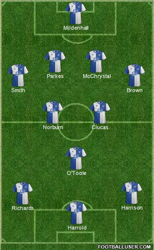 Bristol Rovers Formation 2013