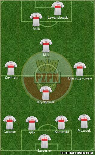 Poland Formation 2013