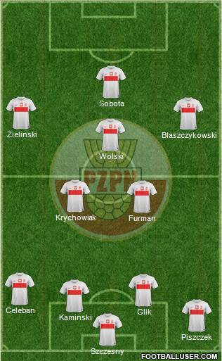 Poland Formation 2013