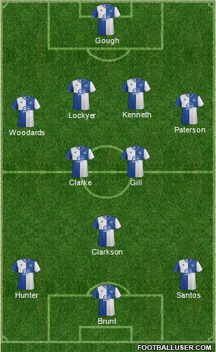 Bristol Rovers Formation 2013