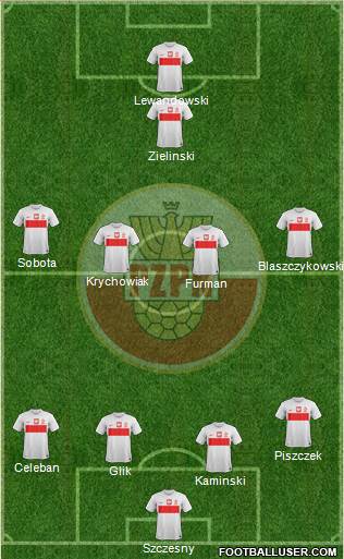 Poland Formation 2013