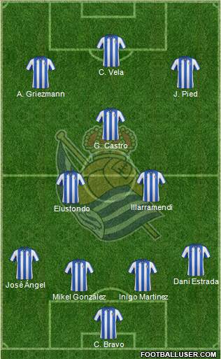 Real Sociedad S.A.D. Formation 2013