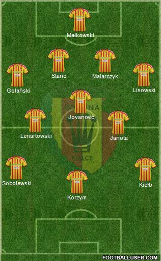 Korona Kielce Formation 2013