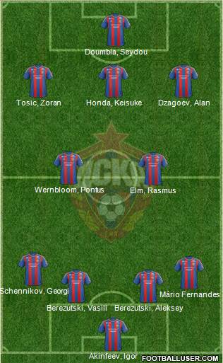 CSKA Moscow Formation 2013