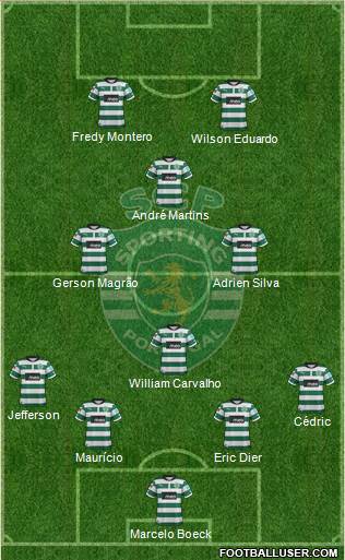 Sporting Clube de Portugal - SAD Formation 2013